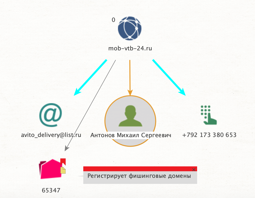 🕵 Я узнаю тебя из тысячи: поиск киберпреступников с помощью Maltego. Опыт REG.RU