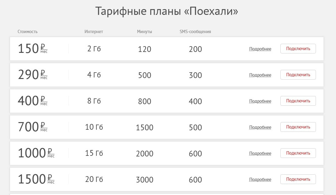 Конвергентные тарифы – когда можно складывать все яйца в одну корзину?